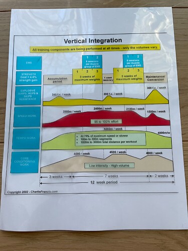 Vertical INTEGRATION graph