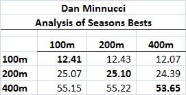 Dan Minnucci SB.png