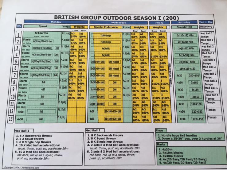 British Group Outdoor Season 1 ( 200 meters) .jpg