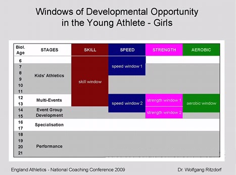 Keys to Youth Development Dr. Ritzdorf girls development.jpg